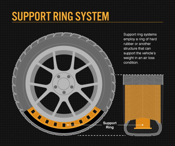 Runflat Reifen - Support Ring System